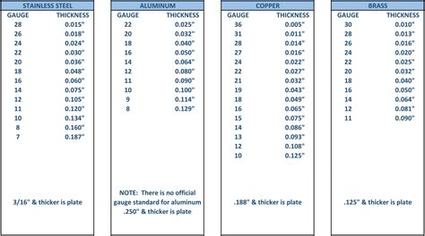 copper sheet metal gauge thickness|copper thickness conversion chart.